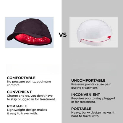 Red Light Therapy Cap